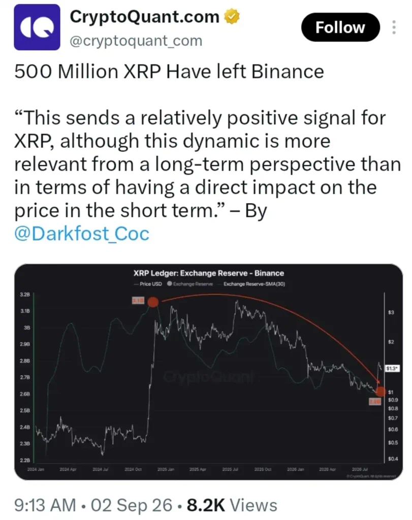 500 Million XRP Leaves Binance: A Major Supply Shift Unfolds