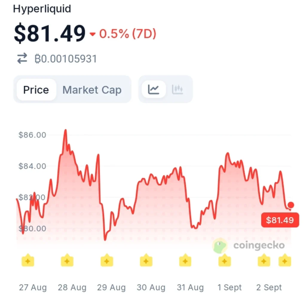 Multicoin Capital's Latest HYPE Move Puts Sell Pressure in Focus