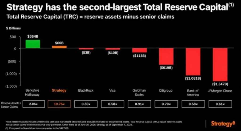 Only Berkshire Hathaway Stands Above Strategy in This S&P 500 Ranking