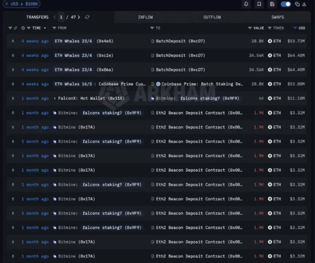 BitMine's Biggest ETH Buy in Two Months Brings It Closer to a Major Milestone