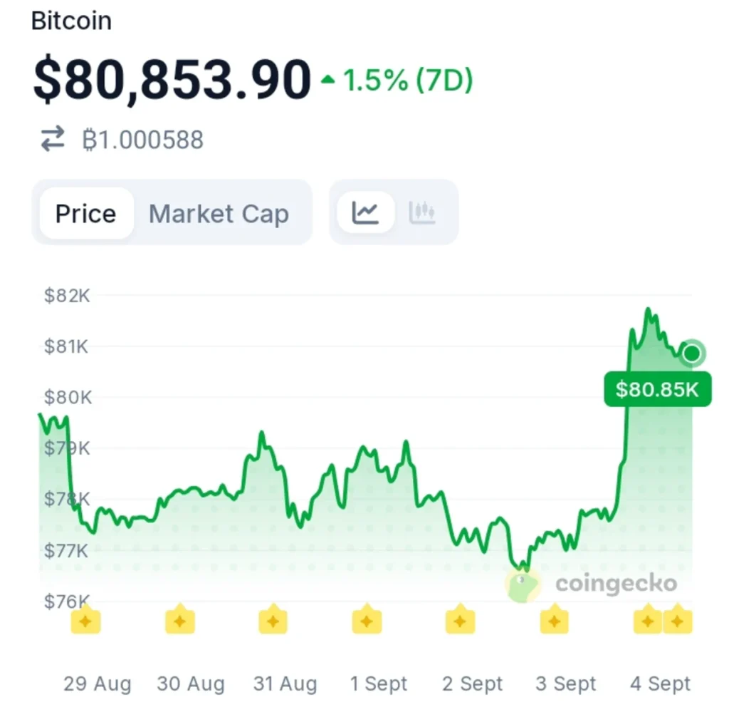 BlackRock Leads the Biggest Bitcoin ETF Inflow Surge of the Week
