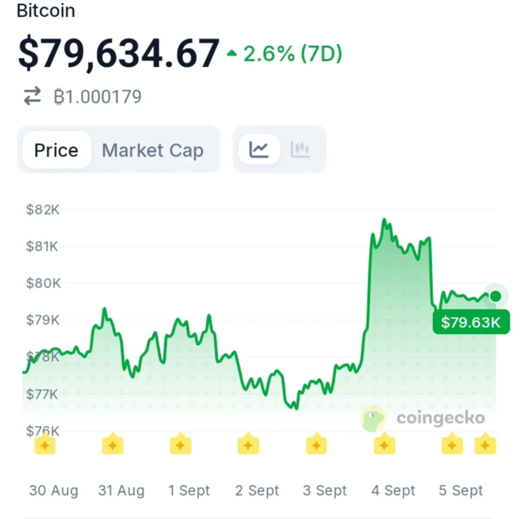 Morgan Stanley Adds to Its Bitcoin Position for a Fourth Straight Day