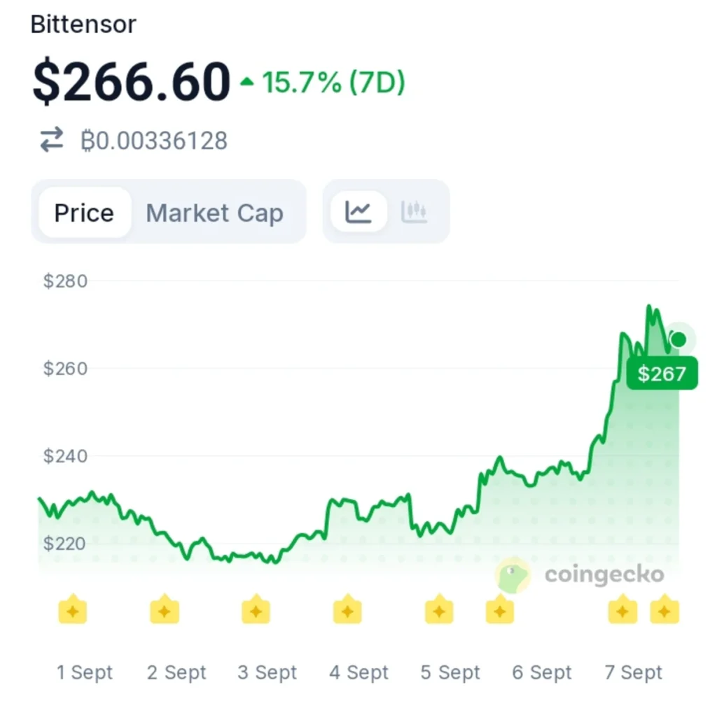 This AI Token Is Building Momentum as Attention Shifts Back to AI Sector