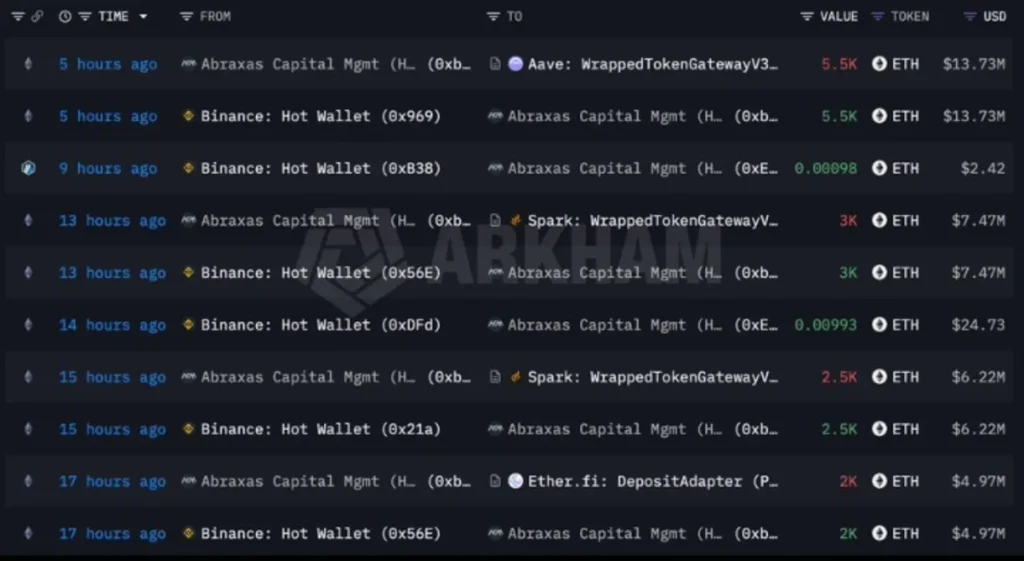 Abraxas Makes Another ETH Move — Its Massive Hyperliquid Short Holds the Key