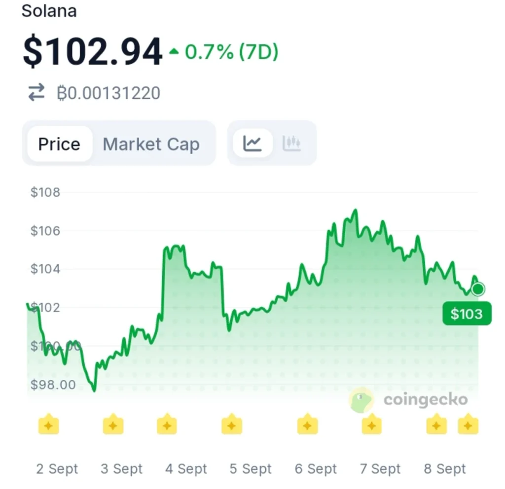 Solana's RWA Adoption Hits a Huge Milestone: Bullish?
