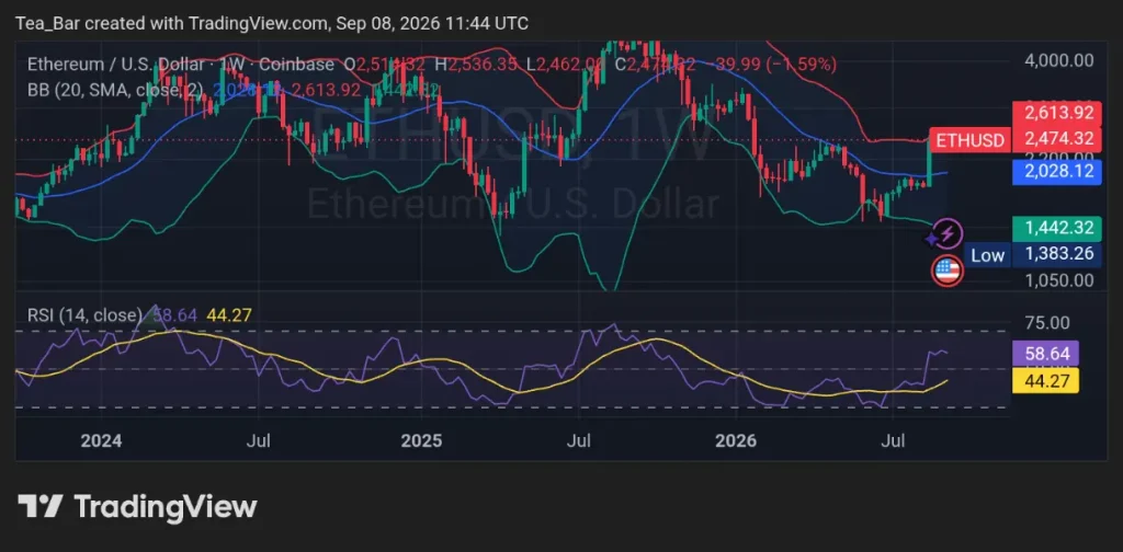 Abraxas Makes Another ETH Move — Its Massive Hyperliquid Short Holds the Key