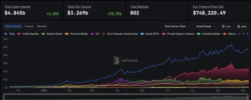 From Nearly Nothing to $4B: RWA Perps Are Reshaping Onchain Trading