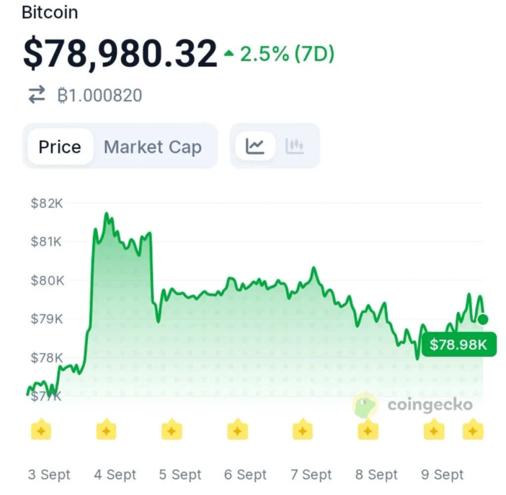 Bitcoin ETF Momentum Takes a Hit — The Next Sessions Could Matter