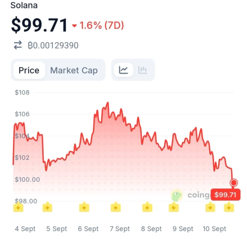 Solana Apps Just Outpaced the Next Network by 50% — A Bigger Trend Is Emerging