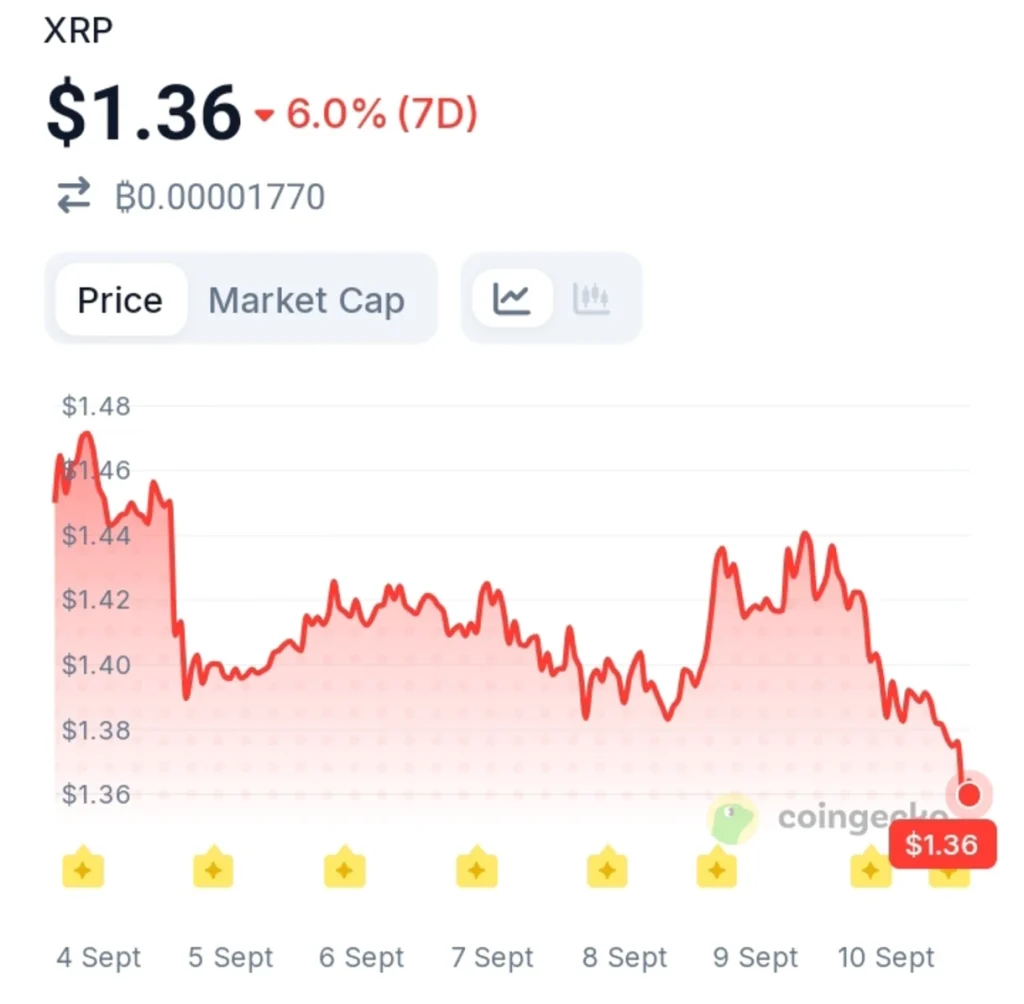 XRP Joins Bitcoin, Ethereum and Solana in a Major U.S. Listing Framework