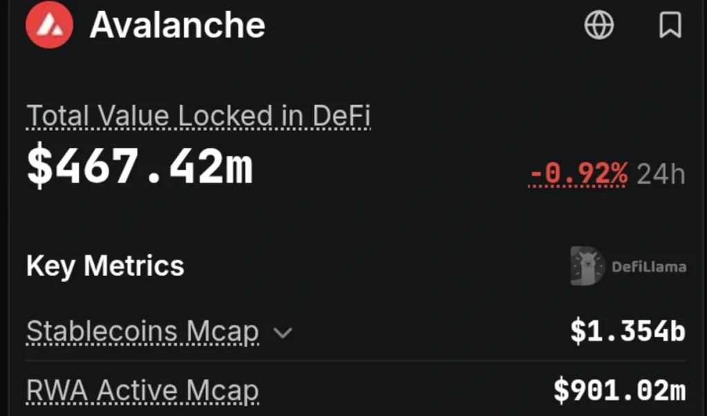 Avalanche's NYC Summit Hits Capacity — The Ecosystem Numbers Tell a Bigger Story