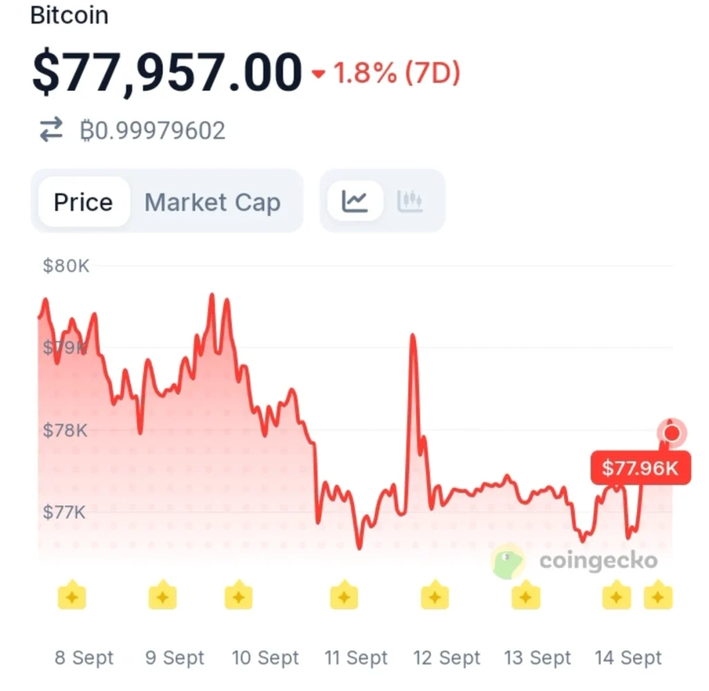 Bitcoin Positioning Just Hit a Major Reset — The Fed Could Trigger the Next Move
