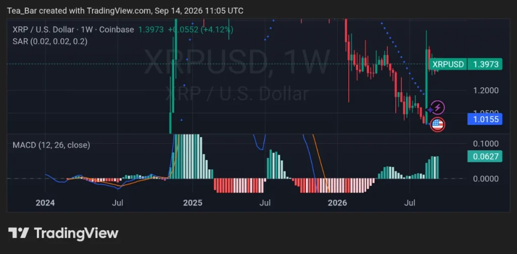 Ali Martinez Spots an XRP Breakout Setup as Investors Watch