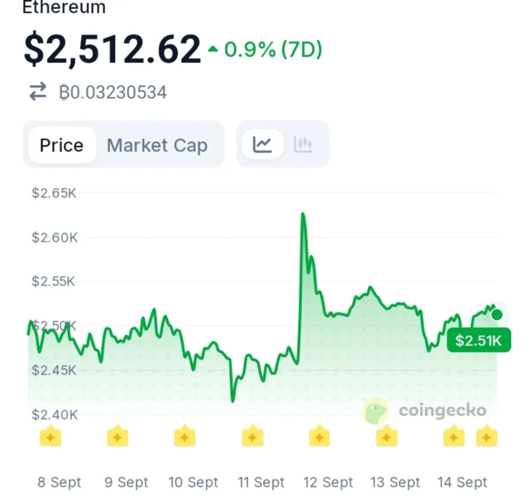 Ethereum Staking Hits an All-Time High: Liquid Supply Keeps Tightening