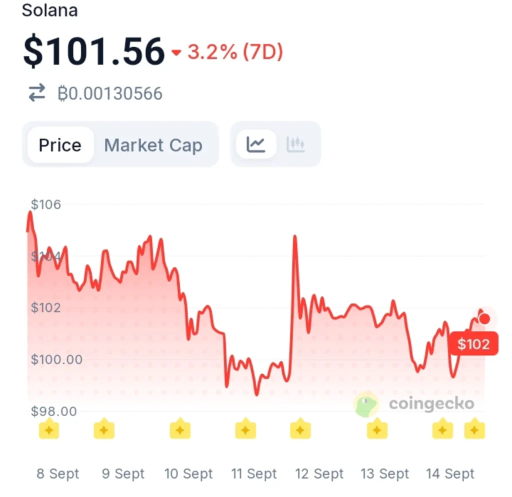 Solana's dApp Economy Is Back Near Its 2025 Peak — The Next Move Matters