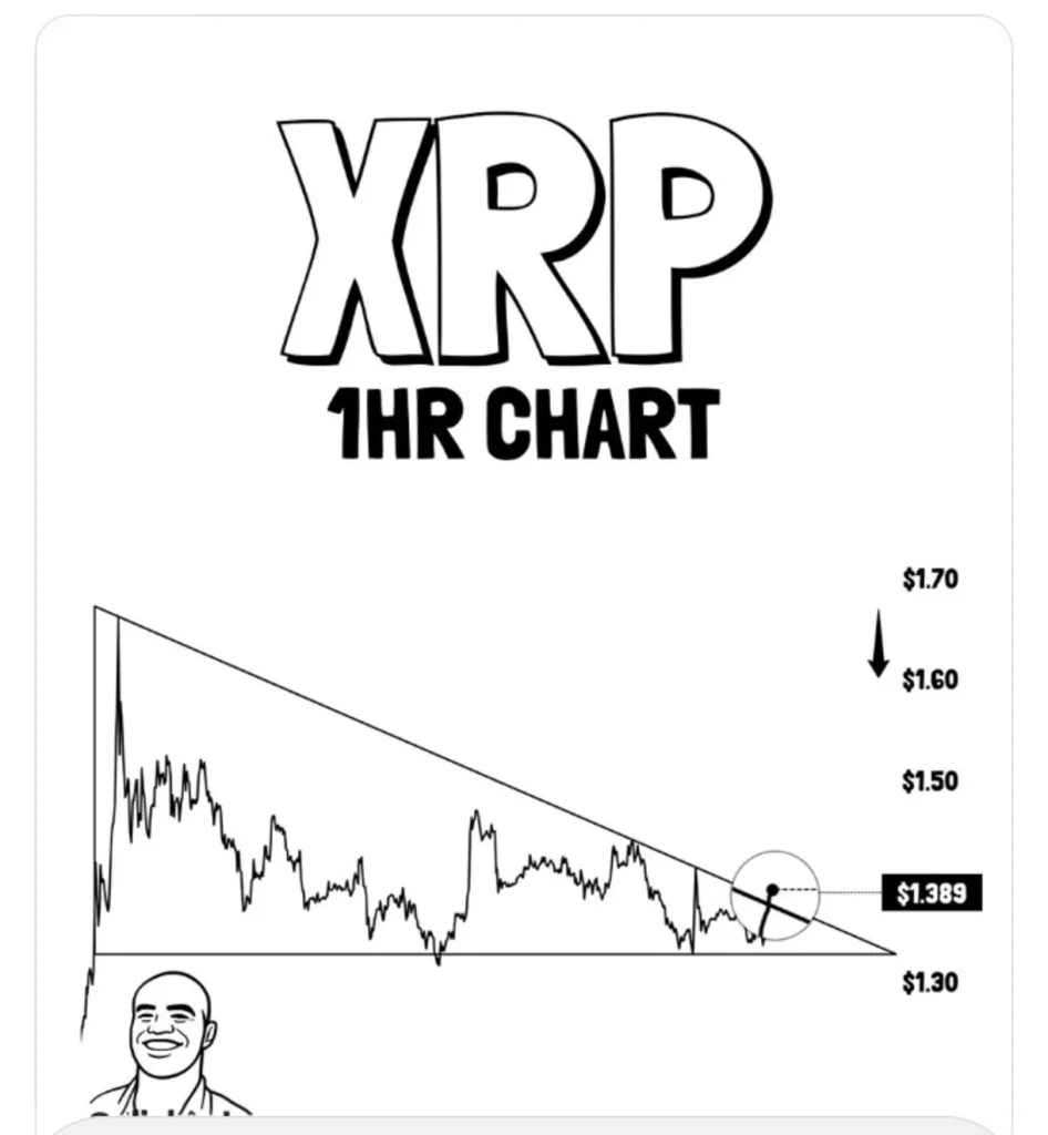 Ali Martinez Spots an XRP Breakout Setup as Investors Watch
