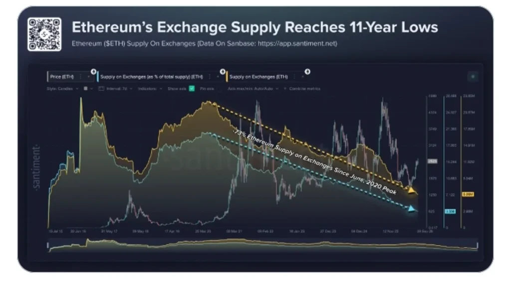 This New Discovery Shows That Ethereum Market May Be Entering a New Territory