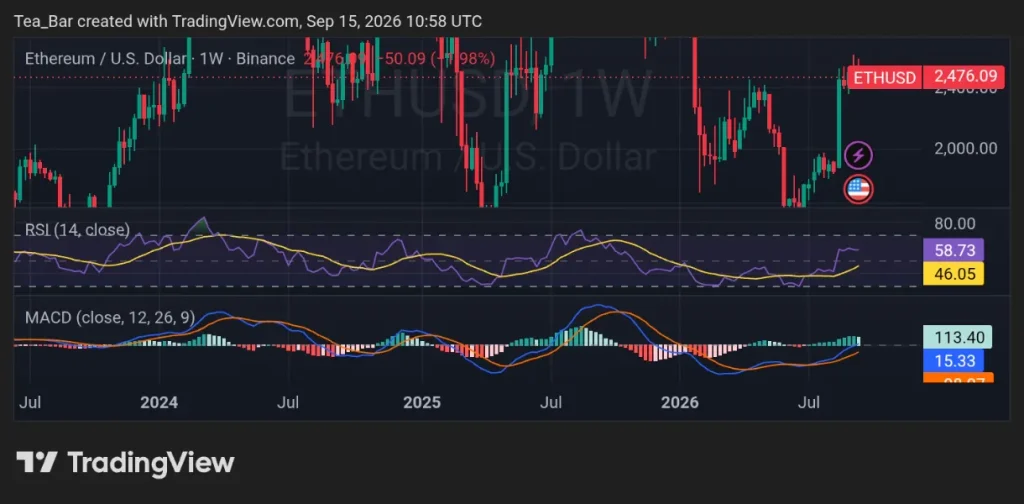 This New Discovery Shows That Ethereum Market May Be Entering a New Territory