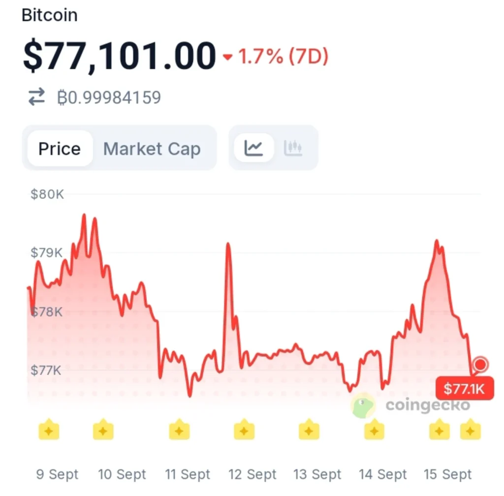 U.S. Crypto ETFs Pulled in $281M: Institutional Money Is Returning