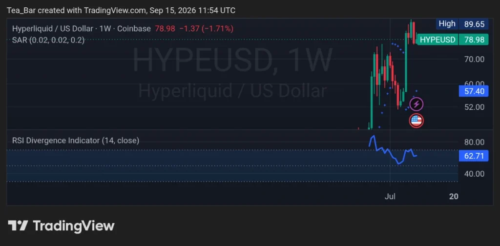 Multicoin Capital Moves Millions More in HYPE — Is Selling Pressure Building?