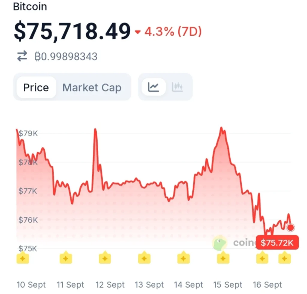 Bitcoin De-Risked Before the Senate Vote: A New Catalyst Takes Over