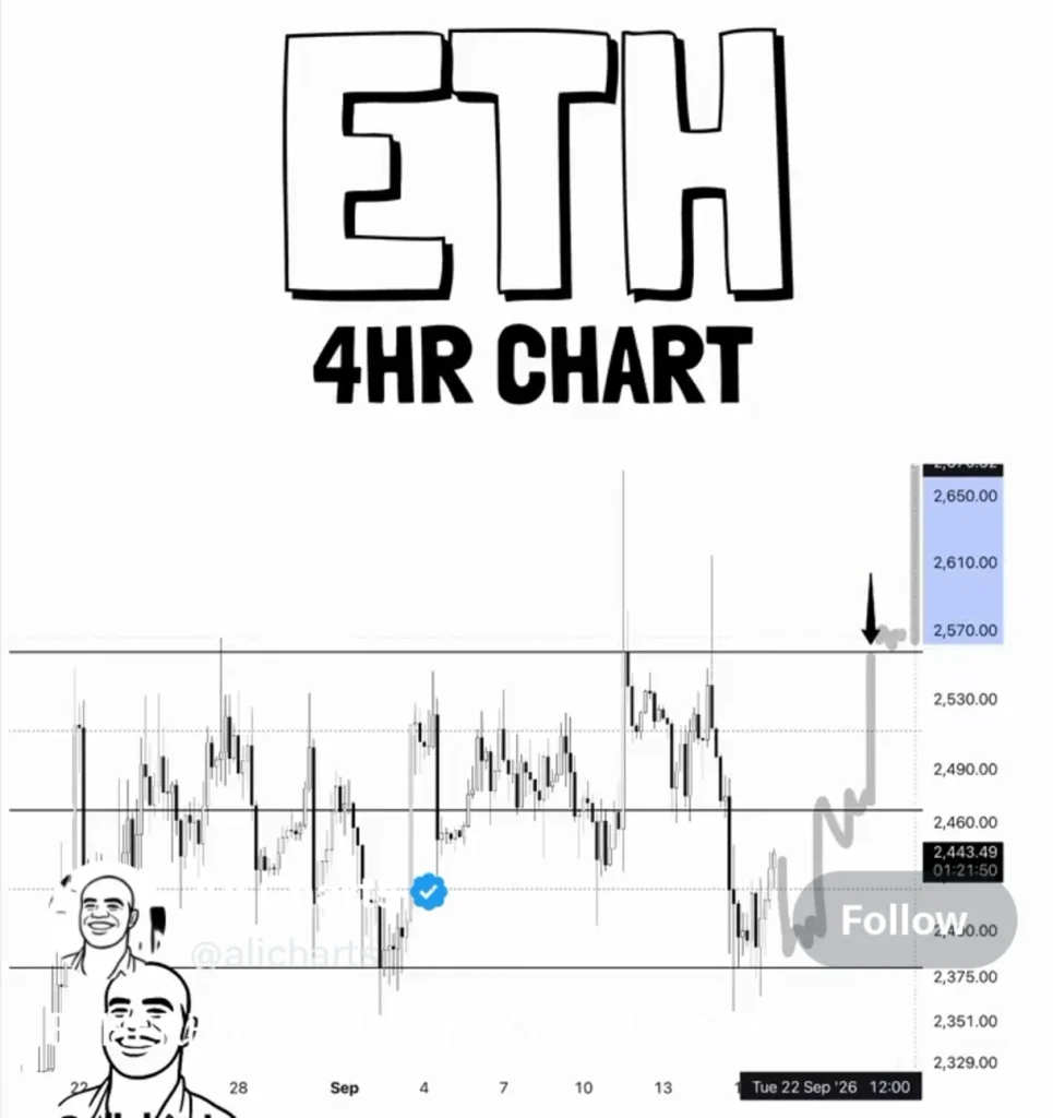 ETH Is Approaching a Critical Breakout: Popular Analyst Reveals the Level That Matters