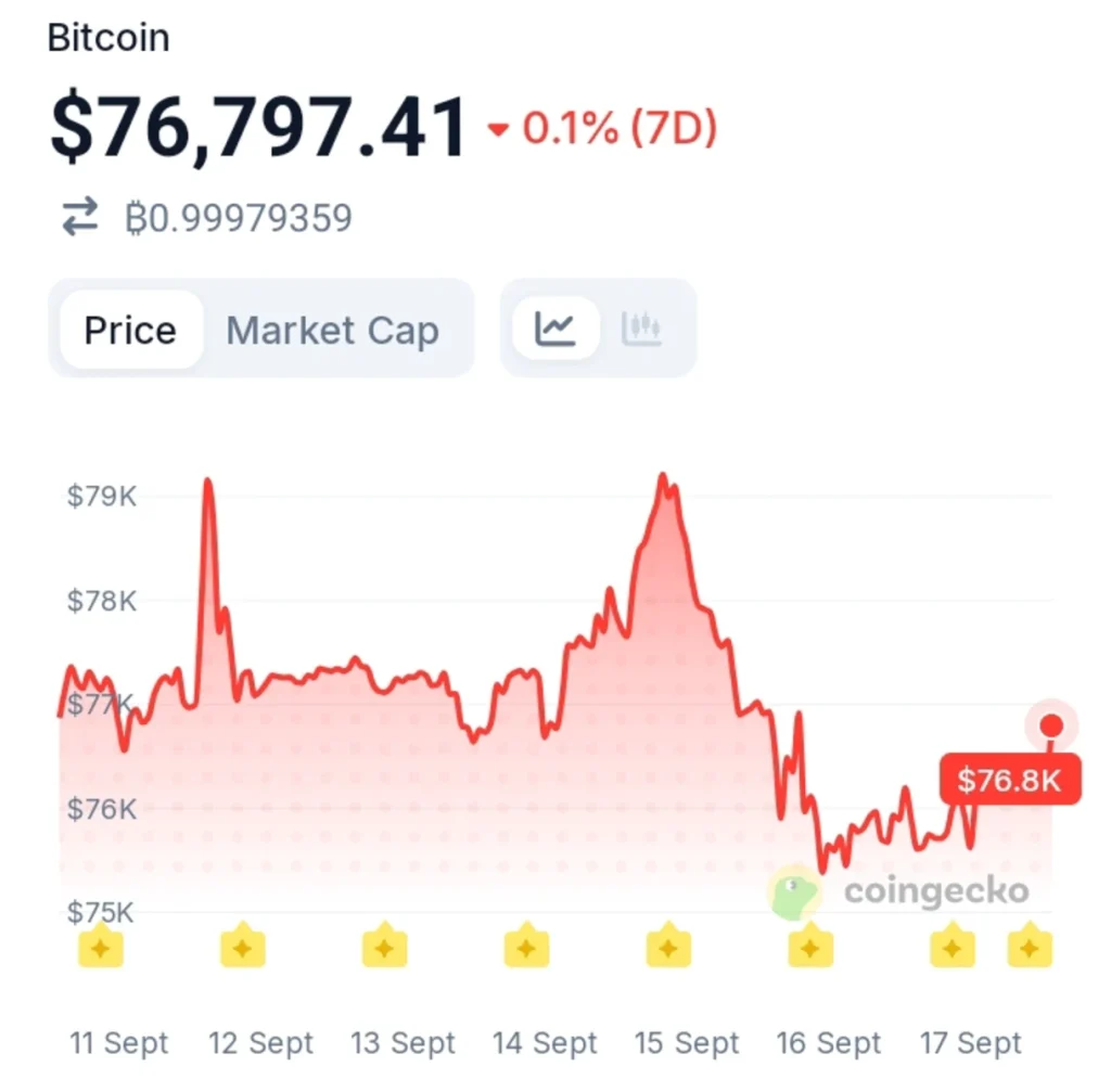 Bitcoin Loses the True Market Mean — The Next Move Could Be Crucial