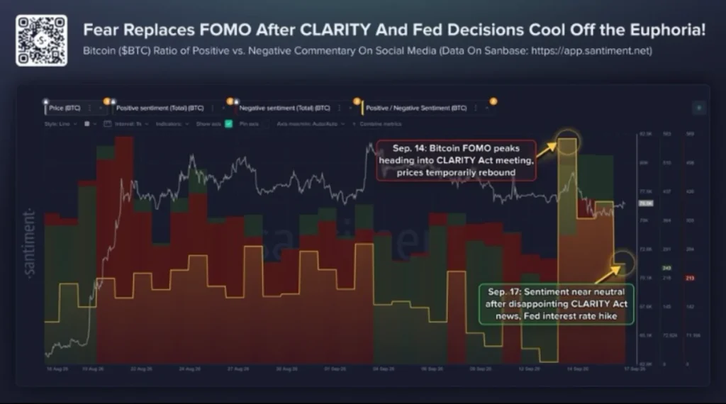 Bitcoin Traders Went From Euphoria to Fear in Days — The Shift Is Clear