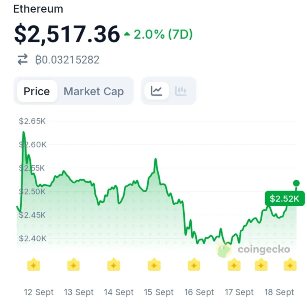 Ethereum Removes One of Its Biggest Barriers as Fees Approach Record Lows