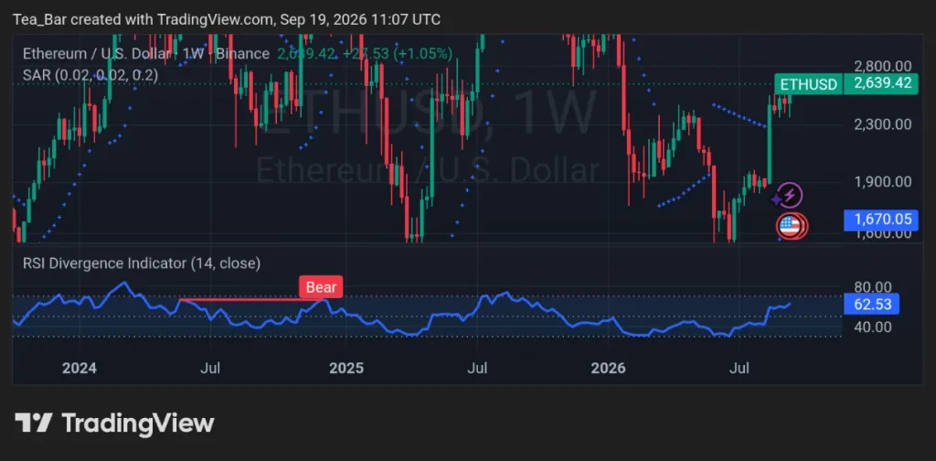 Ethereum Breaks Its January High: Whales Are Waking Up