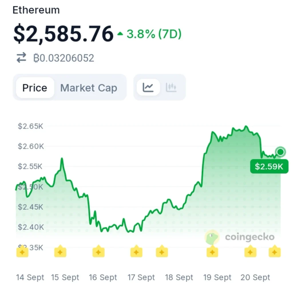 Ethereum Stakers Are Sending a Powerful Signal