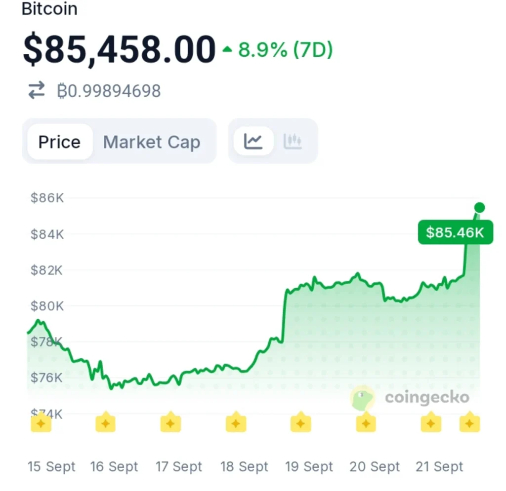 Bitcoin Passes a Major Historical Test — A New Phase May Be Emerging