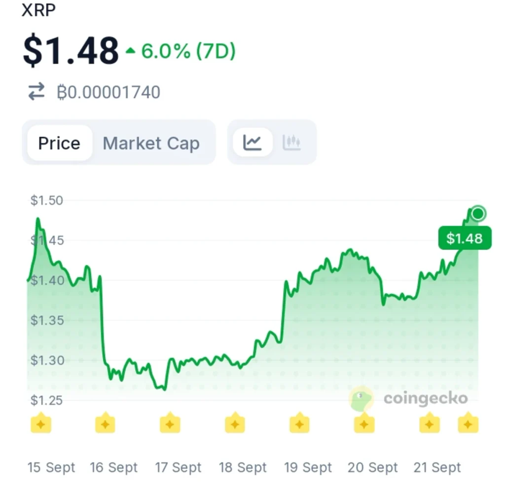 XRP Takes Center Stage in a Gold-and-Oil Sovereign Reset Scenario