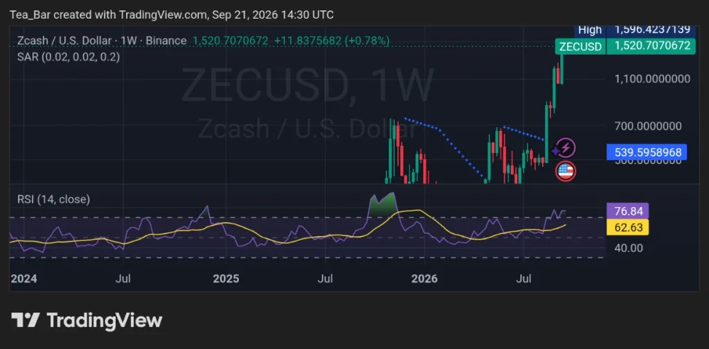 Zcash ETF Shares Are About to Triple — Grayscale Sets the Date