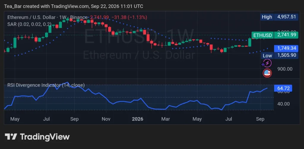 Crypto Open Interest Is Surging — Ethereum Stands Out