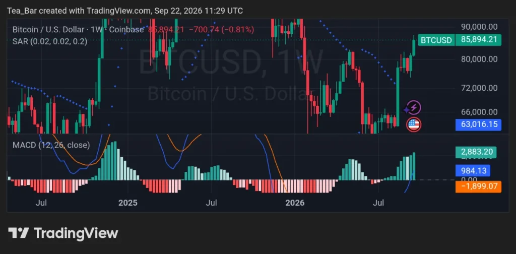 One of Bitcoin's Oldest Wallets Wakes Up — What Could Be Behind the Move?