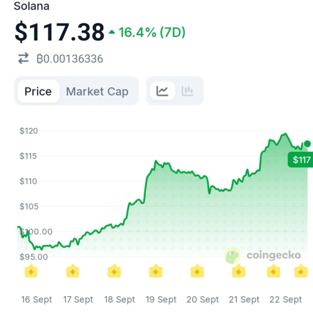 Solana Is Becoming a Key AI Payment Network: A Bigger Shift Is Unfolding