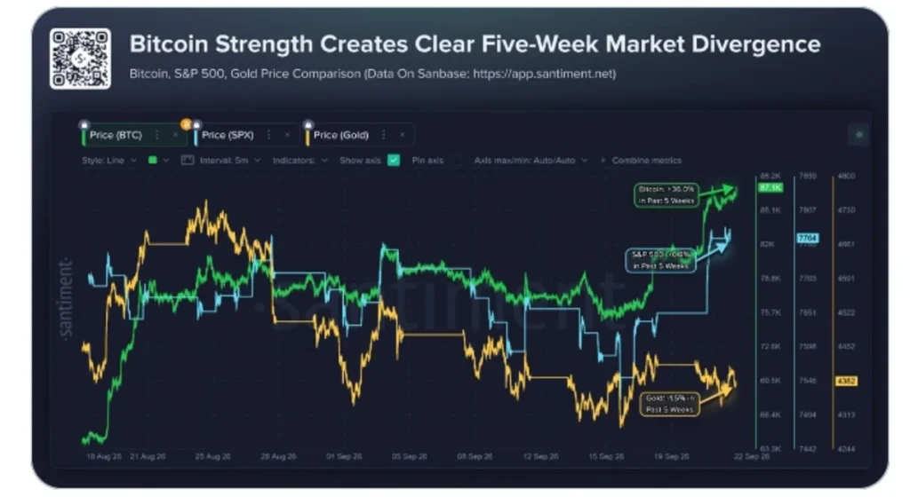 Bitcoin Leaves Stocks and Gold Behind as a Powerful New Trend Emerges