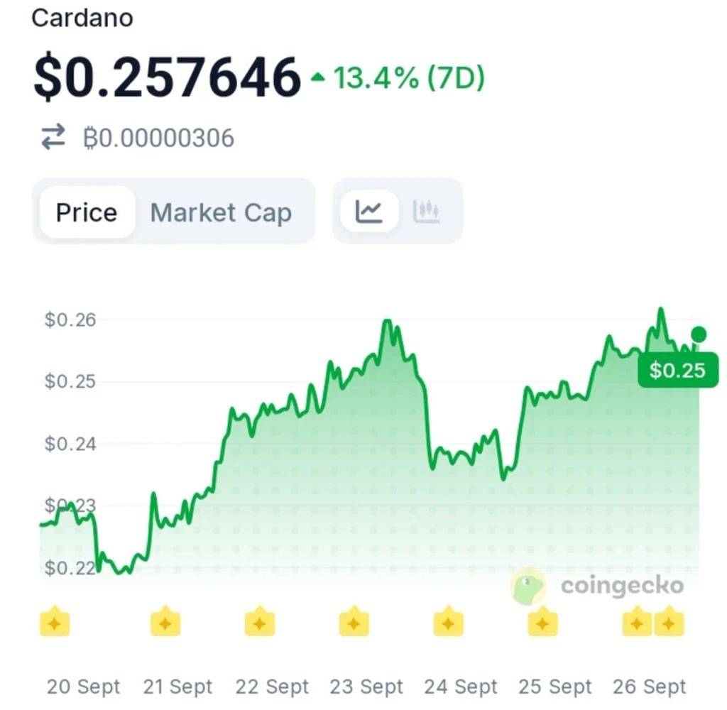 ADA ETF Decision Nears — One SEC Date Could Trigger a Market Shakeup