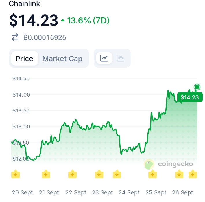 Chainlink Reserve Crosses 6 Million LINK — What This Means for the Token