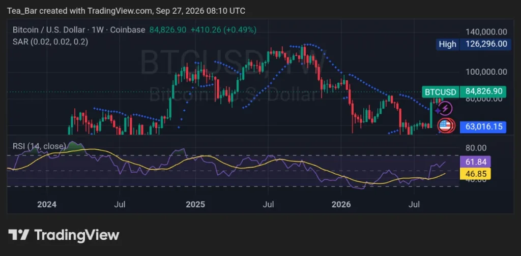 Bitcoin Repeats a Rare Q3 Pattern — Could Q4 Bring Another Explosive Rally?