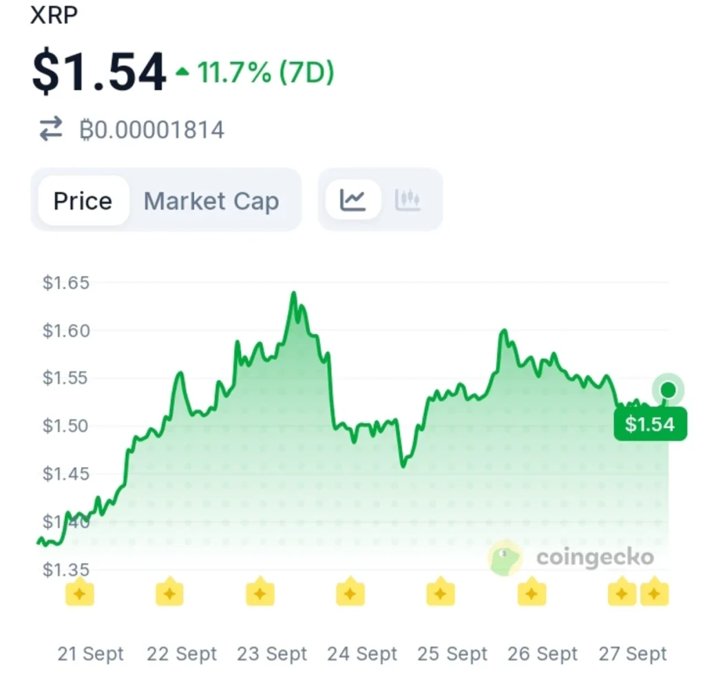 XRP Is Moving Beyond Crypto-Only Products as Traditional ETF Exposure Expands