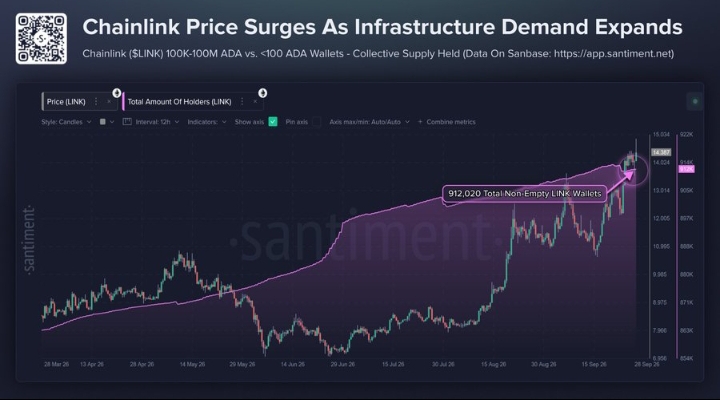 Chainlink Hits 2026 High — CCIP 2.0 Could Give LINK’s Rally More Fuel