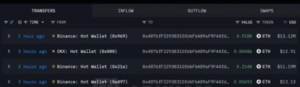 A Fresh Wallet Withdraws 9,132 ETH — Preparing for a Bigger Move?