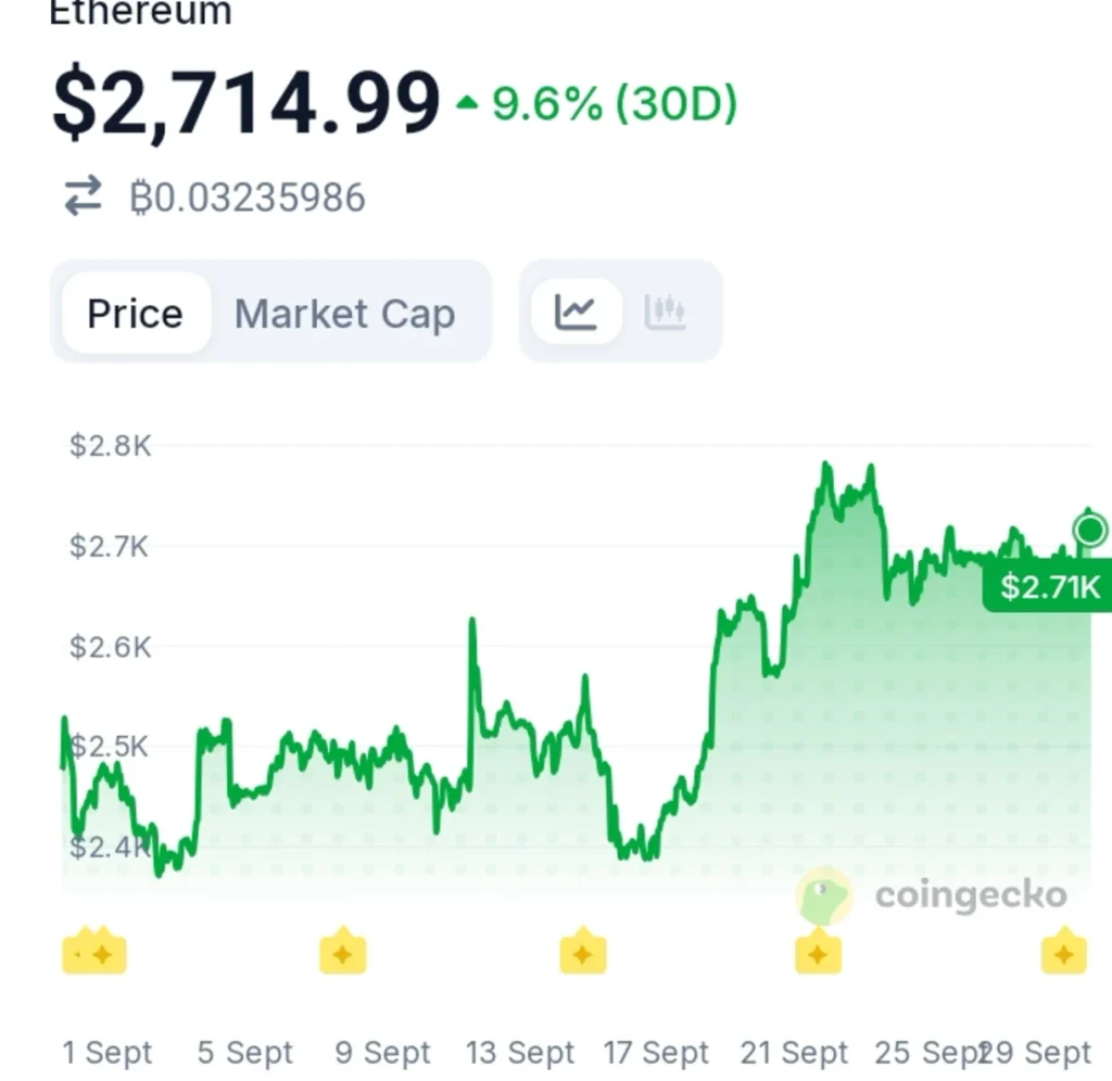 A Fresh Wallet Withdraws 9,132 ETH — Preparing for a Bigger Move?