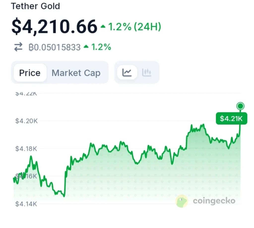Tether Adds 3.7 Tons of Gold-Backed Assets: Tokenization Enters a New Phase