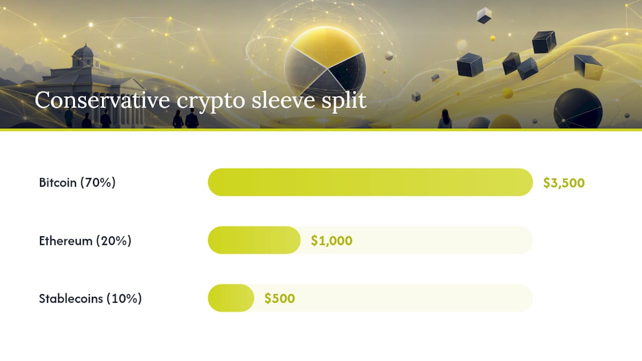 Conservative crypto allocation percentages and amounts