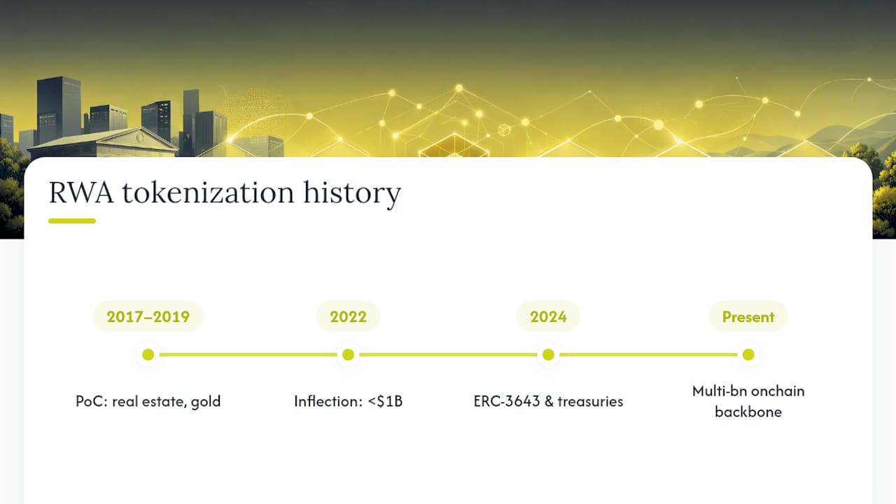 Historical Development of RWAs in Crypto — overview diagram