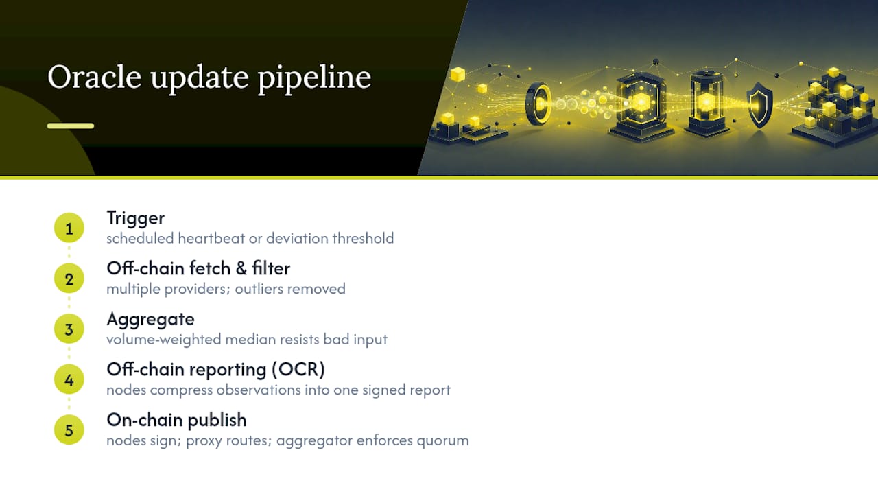 Crypto oracle data update process
