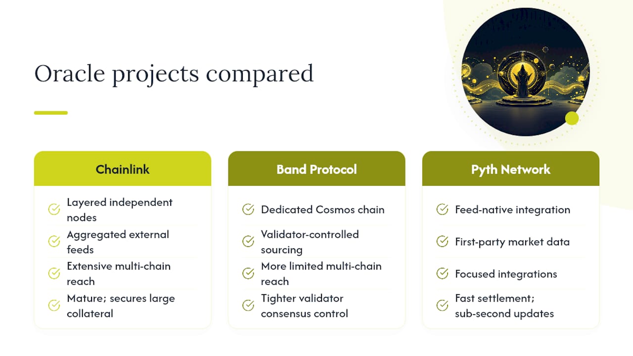 Which Oracle Projects Actually Dominate the Market? — overview diagram